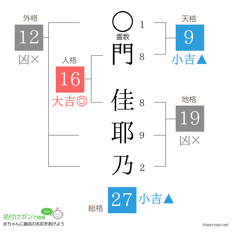 門 佳耶乃さんの姓名判断結果