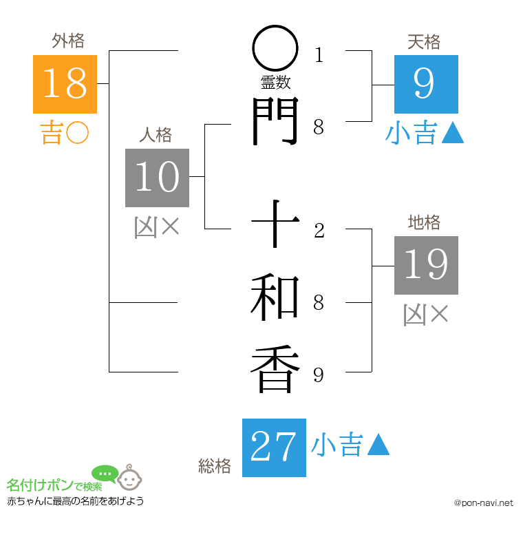 門 十和香さんの姓名判断結果