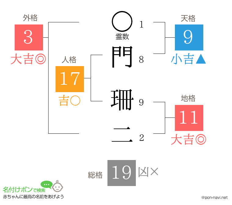 門 珊二さんの姓名判断結果