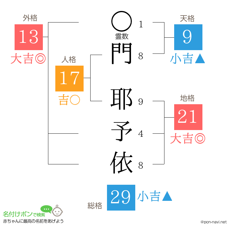 門 耶予依さんの姓名判断結果