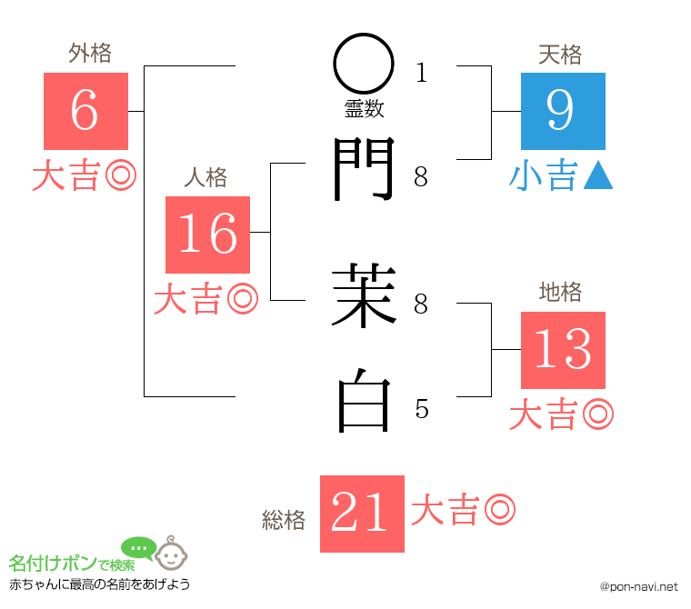 門 茉白さんの姓名判断結果