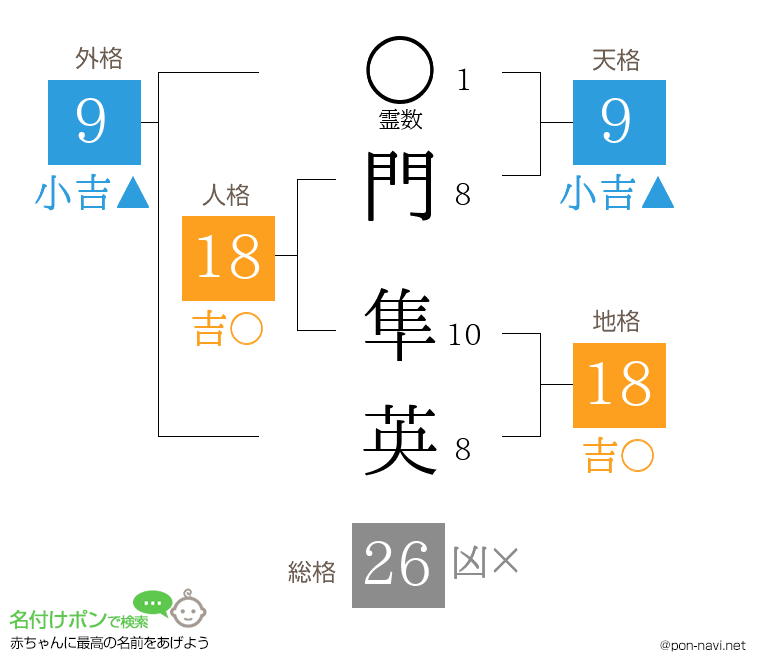 門 隼英さんの姓名判断結果