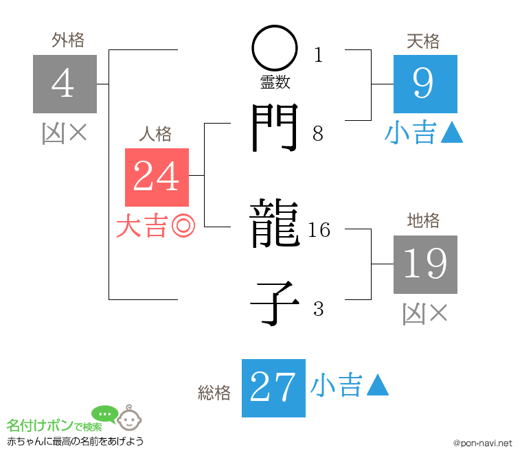 門 龍子さんの姓名判断結果
