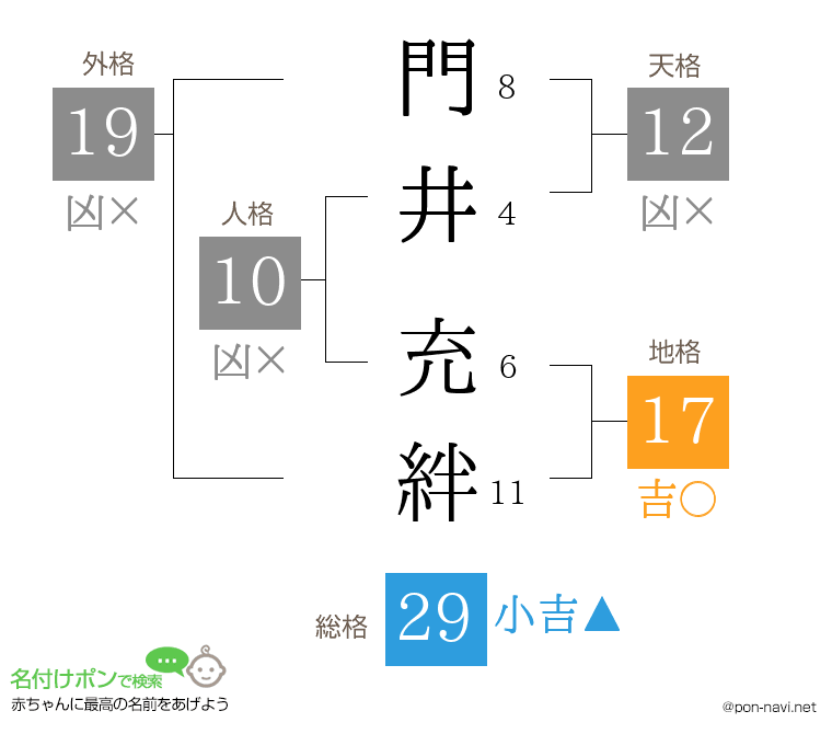 門井 充絆さんの姓名判断結果