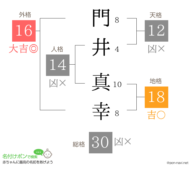 門井 真幸さんの姓名判断結果