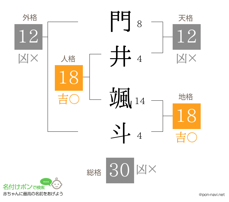 門井 颯斗さんの姓名判断結果