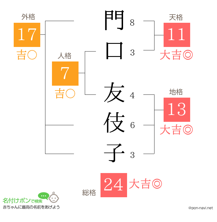 門口 友伎子さんの姓名判断結果