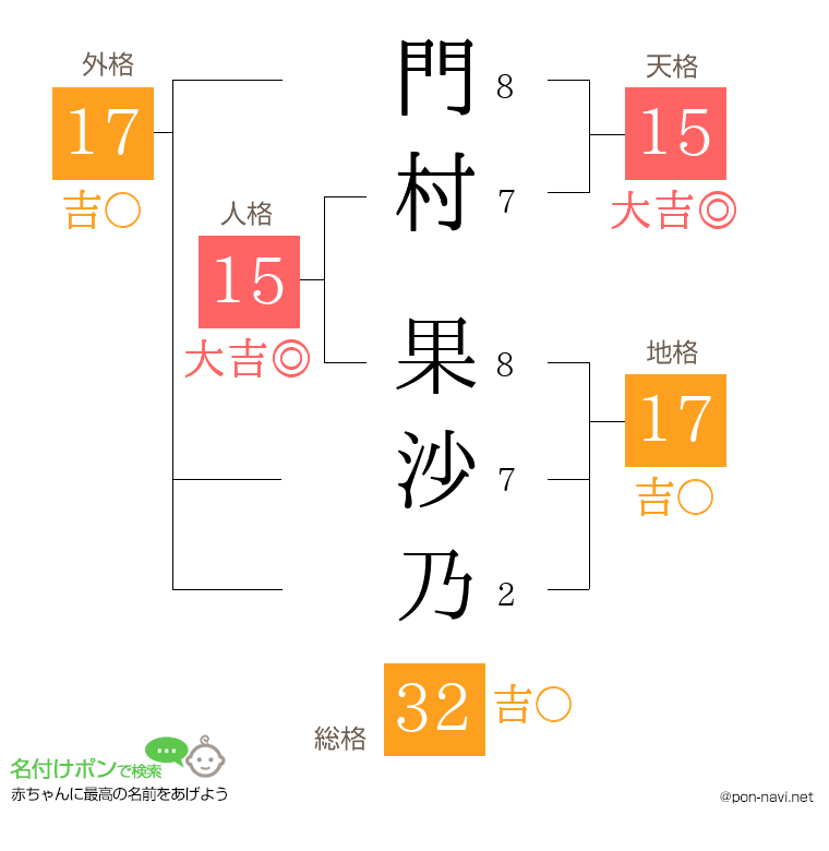 門村 果沙乃さんの姓名判断結果