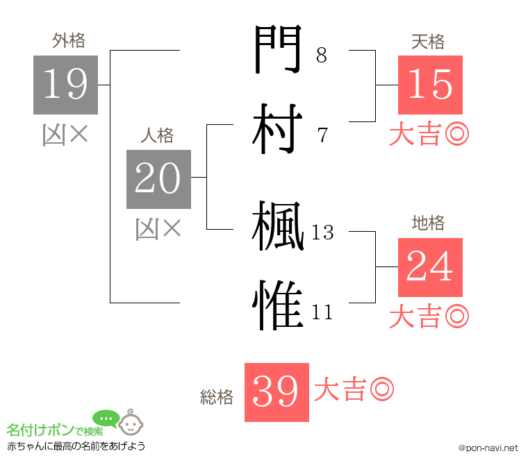 門村 楓惟さんの姓名判断結果