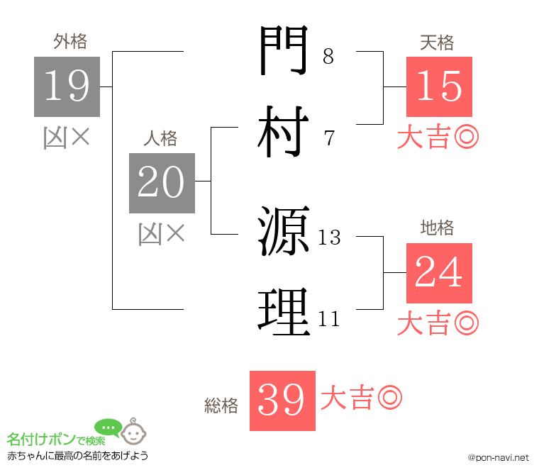 門村 源理さんの姓名判断結果