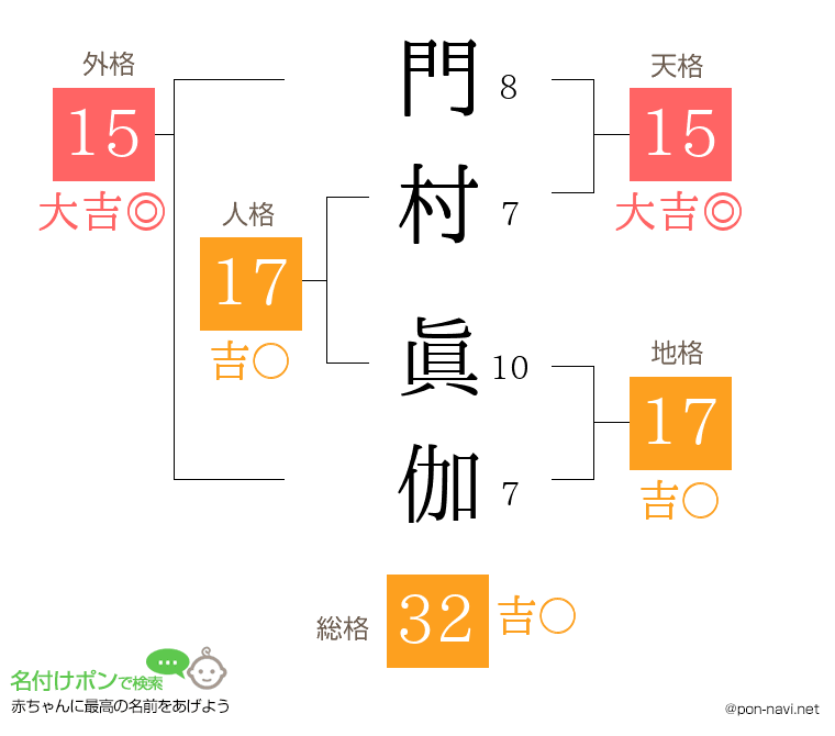 門村 眞伽さんの姓名判断結果