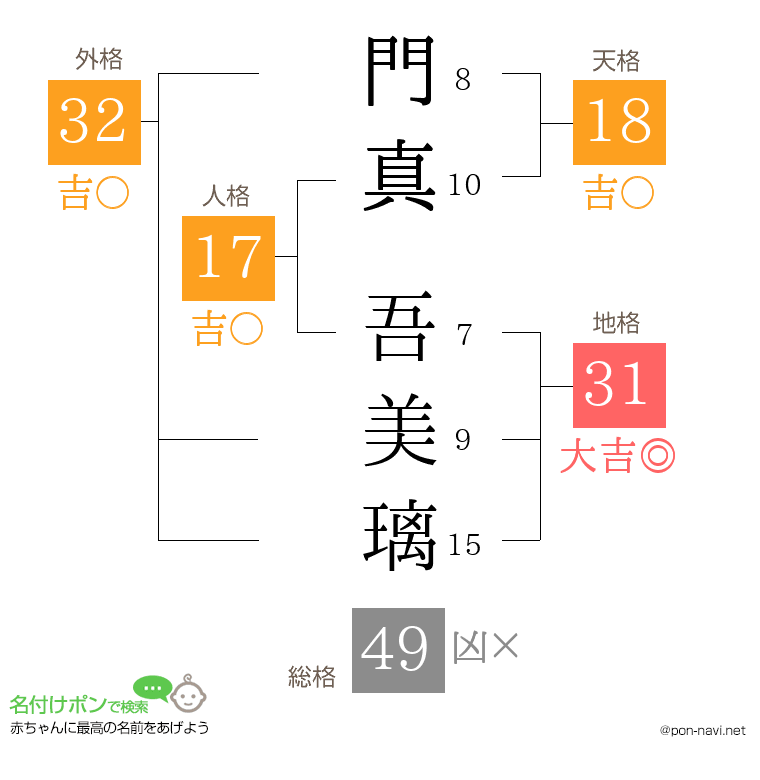 門真 吾美璃さんの姓名判断結果