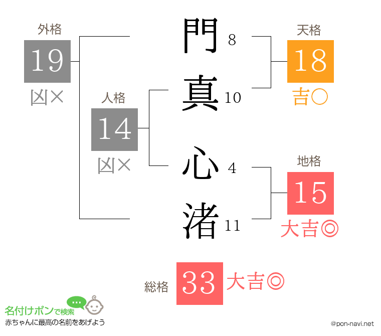 門真 心渚さんの姓名判断結果