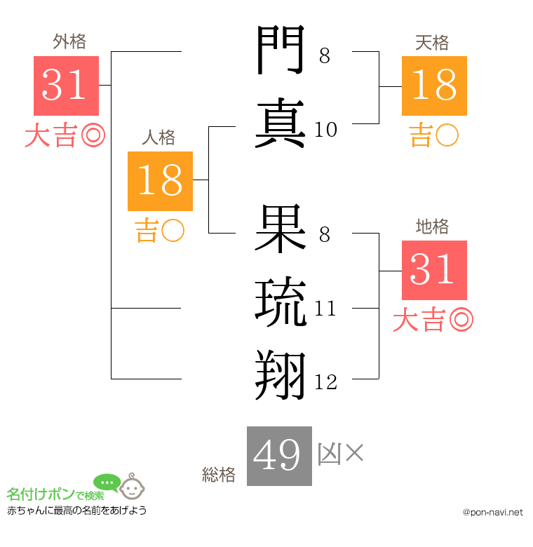門真 果琉翔さんの姓名判断結果