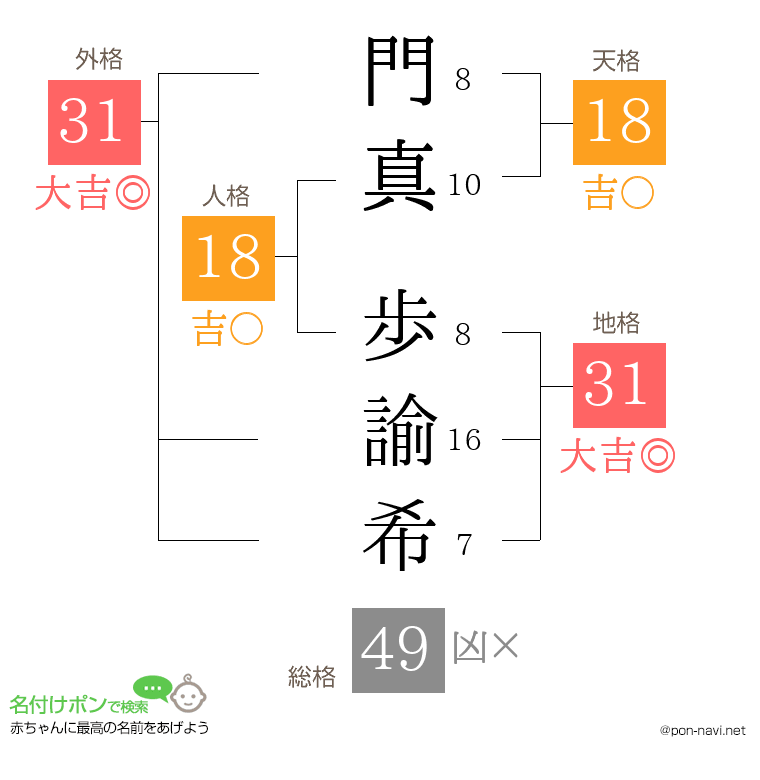 門真 歩諭希さんの姓名判断結果