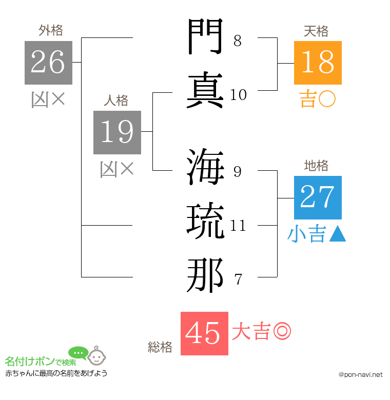 門真 海琉那さんの姓名判断結果