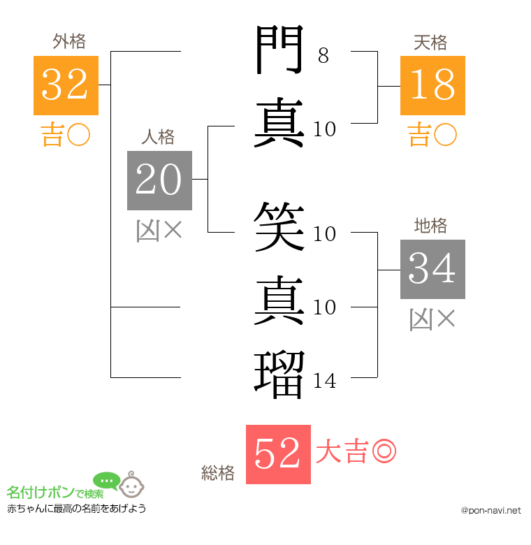 門真 笑真瑠さんの姓名判断結果
