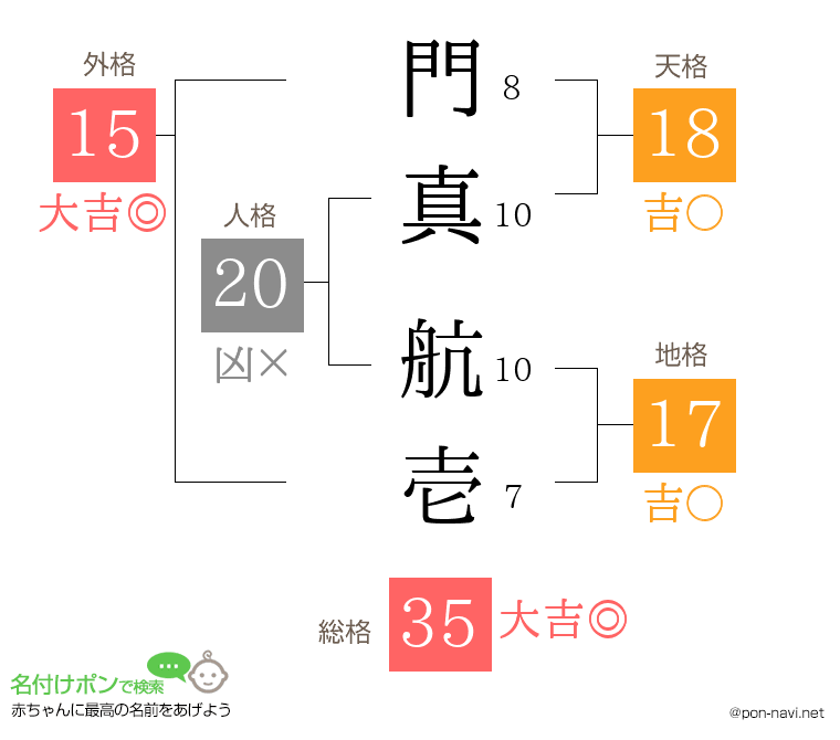 門真 航壱さんの姓名判断結果
