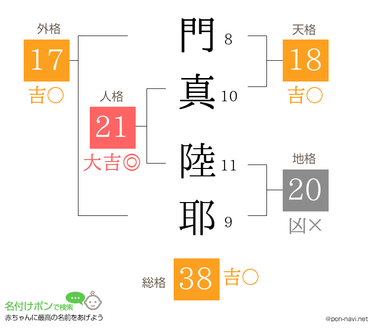 門真 陸耶さんの姓名判断結果