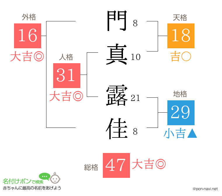 門真 露佳さんの姓名判断結果