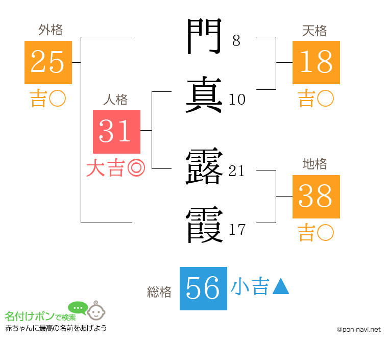 門真 露霞さんの姓名判断結果
