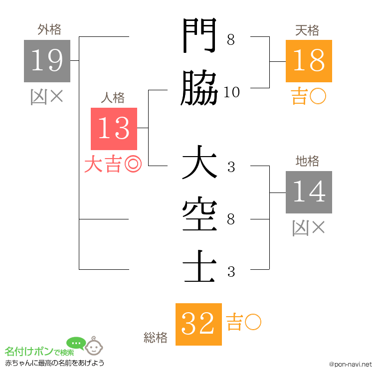 門脇 大空士さんの姓名判断結果