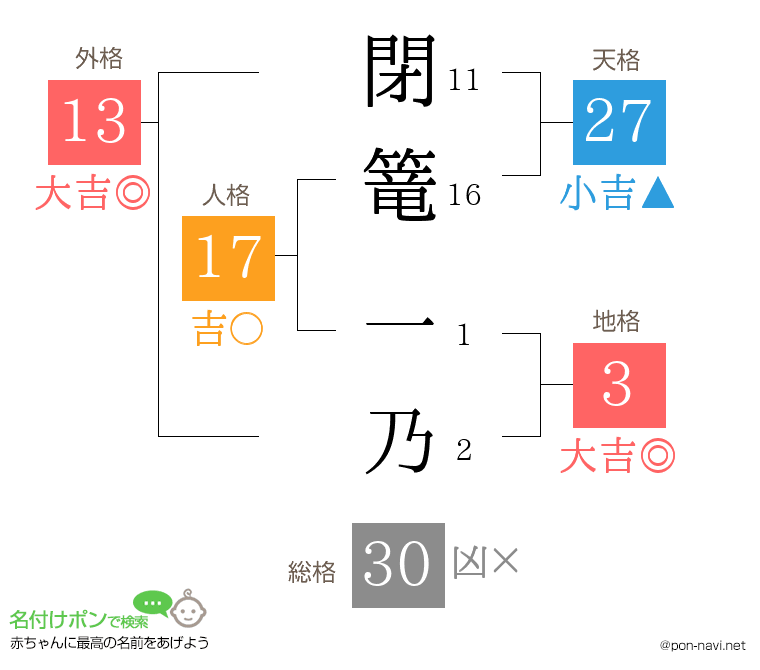 閉篭 一乃さんの姓名判断結果