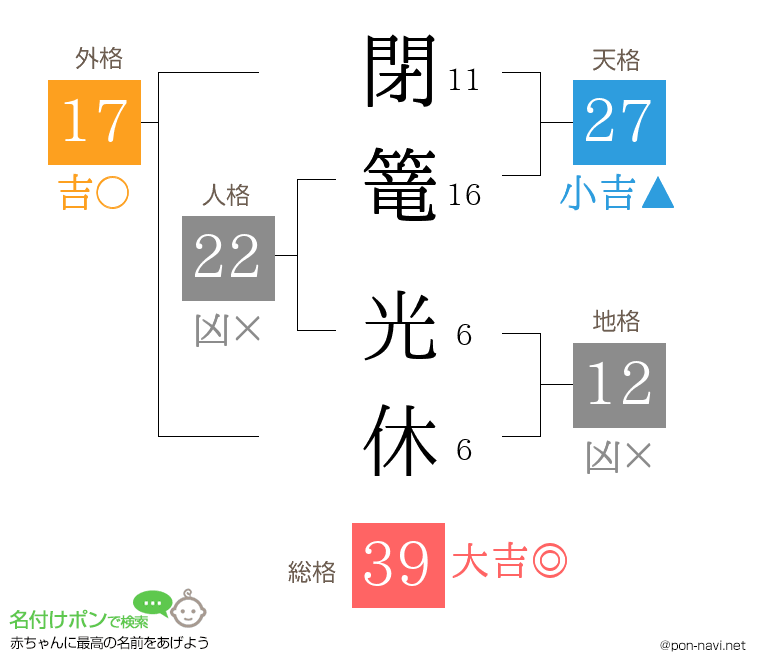 閉篭 光休さんの姓名判断結果