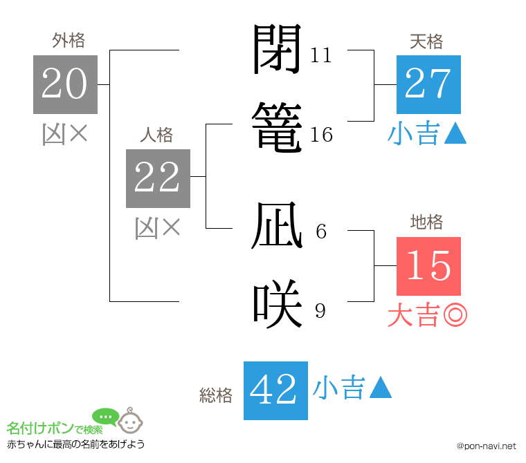 閉篭 凪咲さんの姓名判断結果