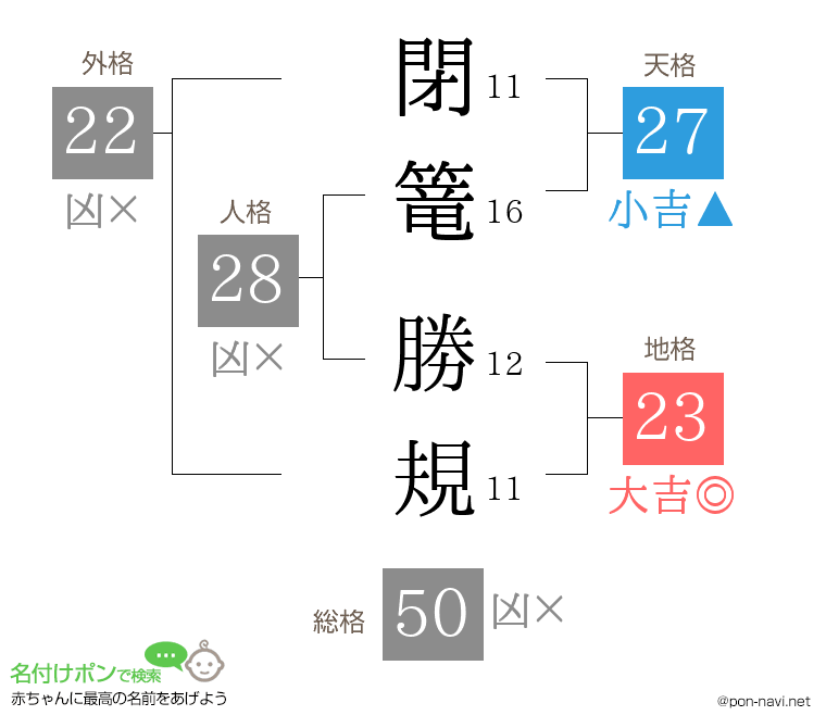 閉篭 勝規さんの姓名判断結果