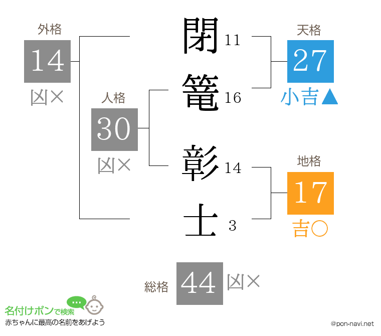 閉篭 彰士さんの姓名判断結果