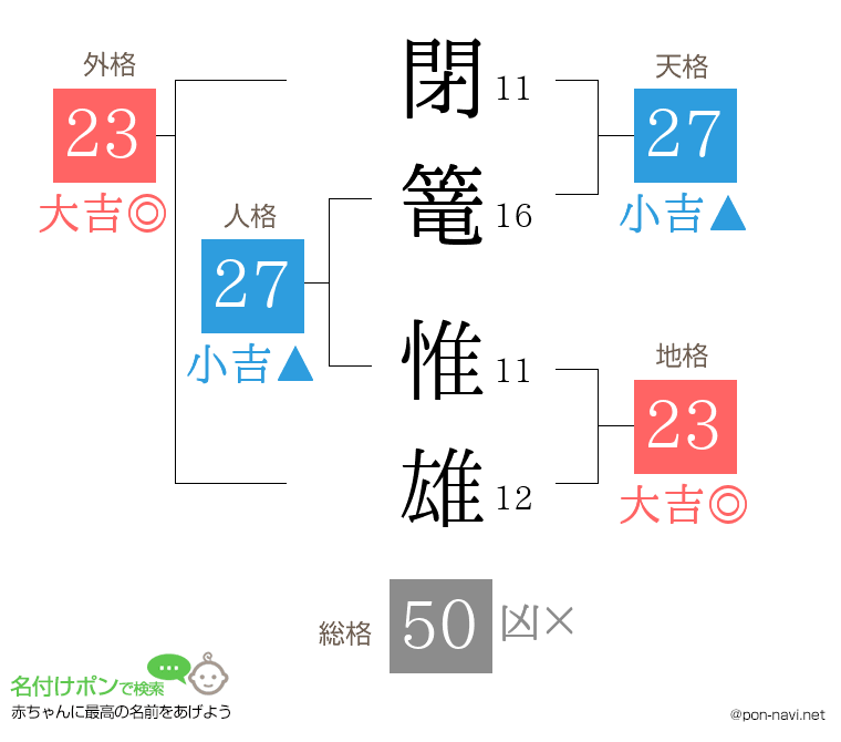 閉篭 惟雄さんの姓名判断結果