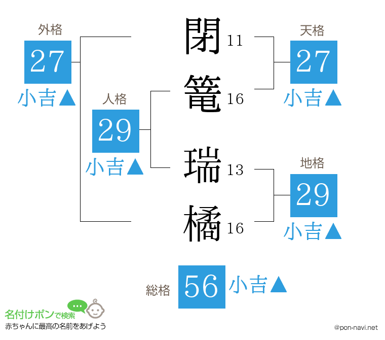 閉篭 瑞橘さんの姓名判断結果