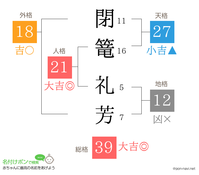 閉篭 礼芳さんの姓名判断結果