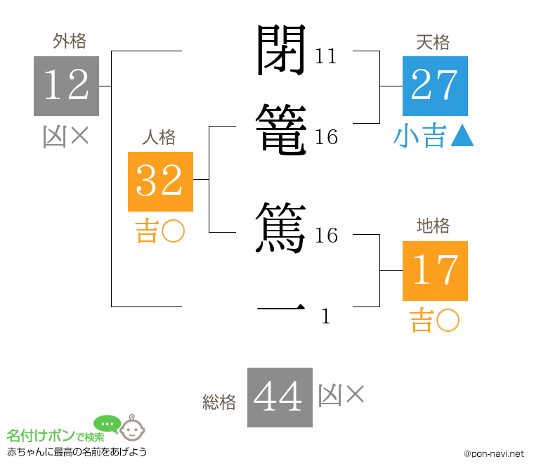 閉篭 篤一さんの姓名判断結果