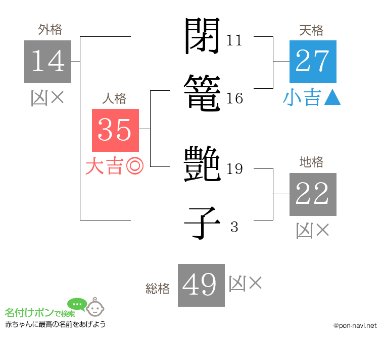 閉篭 艶子さんの姓名判断結果