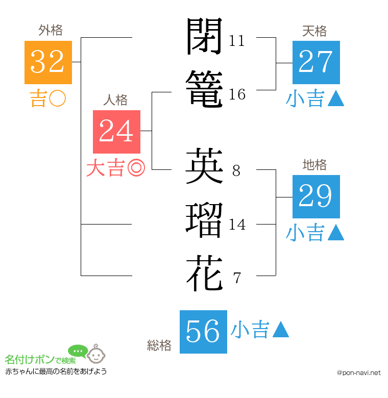 閉篭 英瑠花さんの姓名判断結果