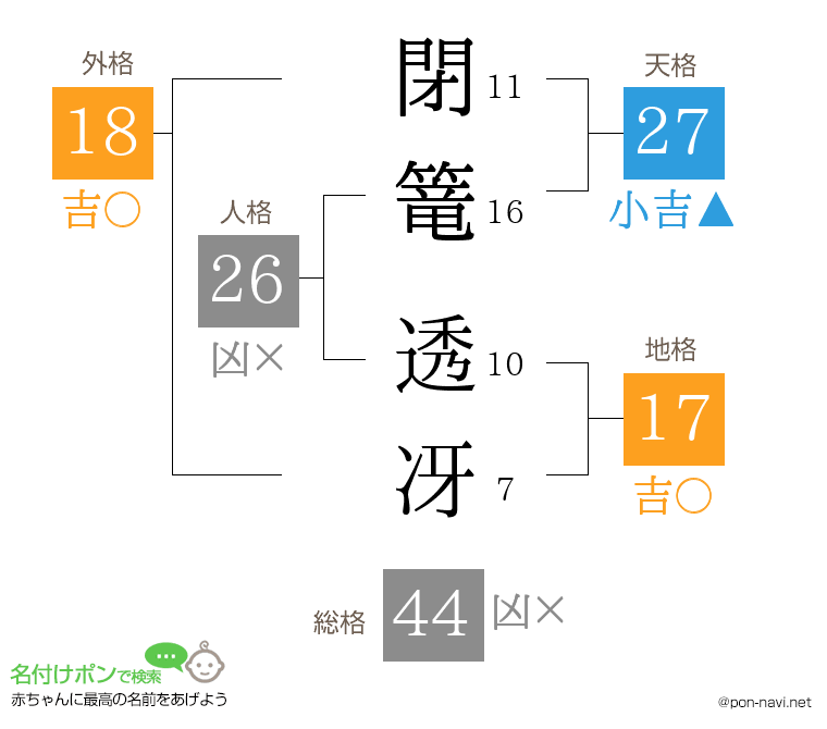 閉篭 透冴さんの姓名判断結果