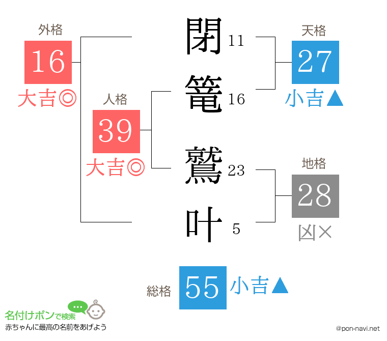 閉篭 鷲叶さんの姓名判断結果