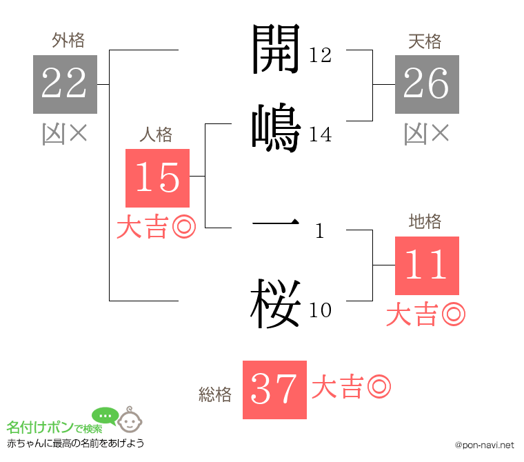 開嶋 一桜さんの姓名判断結果