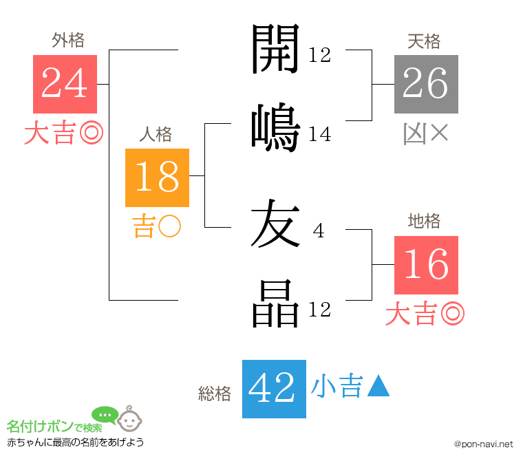 開嶋 友晶さんの姓名判断結果