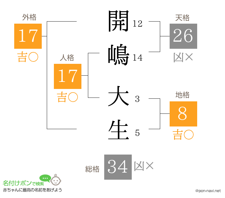 開嶋 大生さんの姓名判断結果