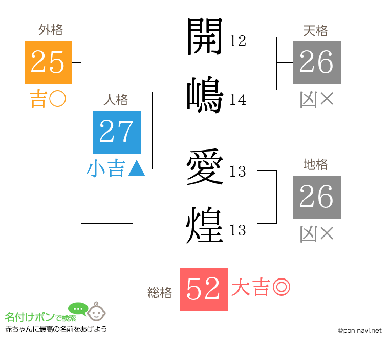 開嶋 愛煌さんの姓名判断結果