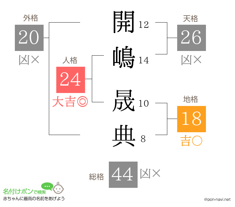 開嶋 晟典さんの姓名判断結果