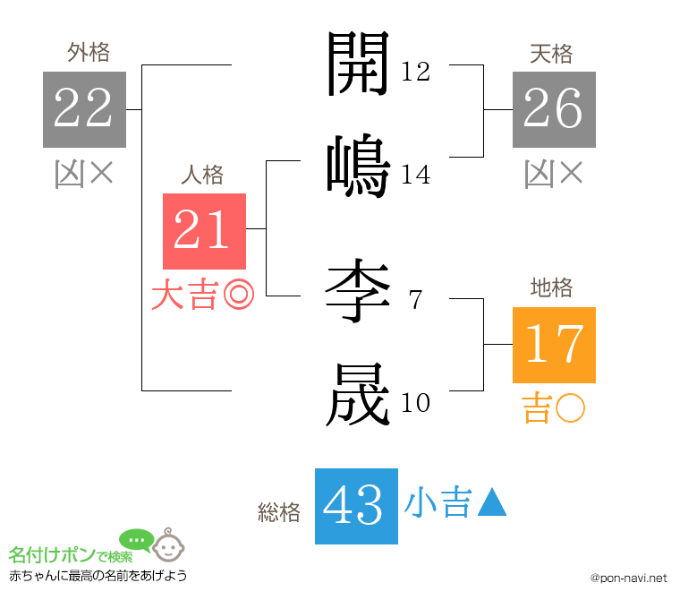 開嶋 李晟さんの姓名判断結果