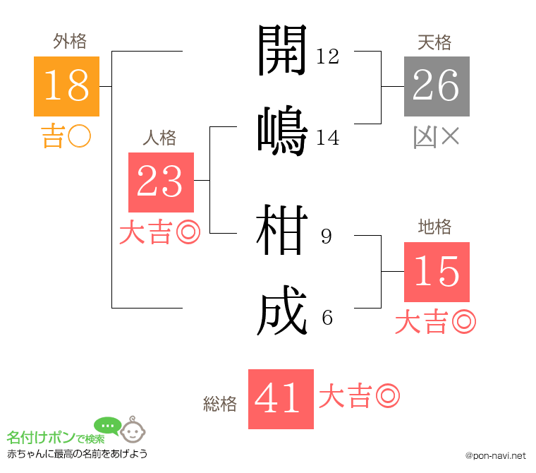 開嶋 柑成さんの姓名判断結果