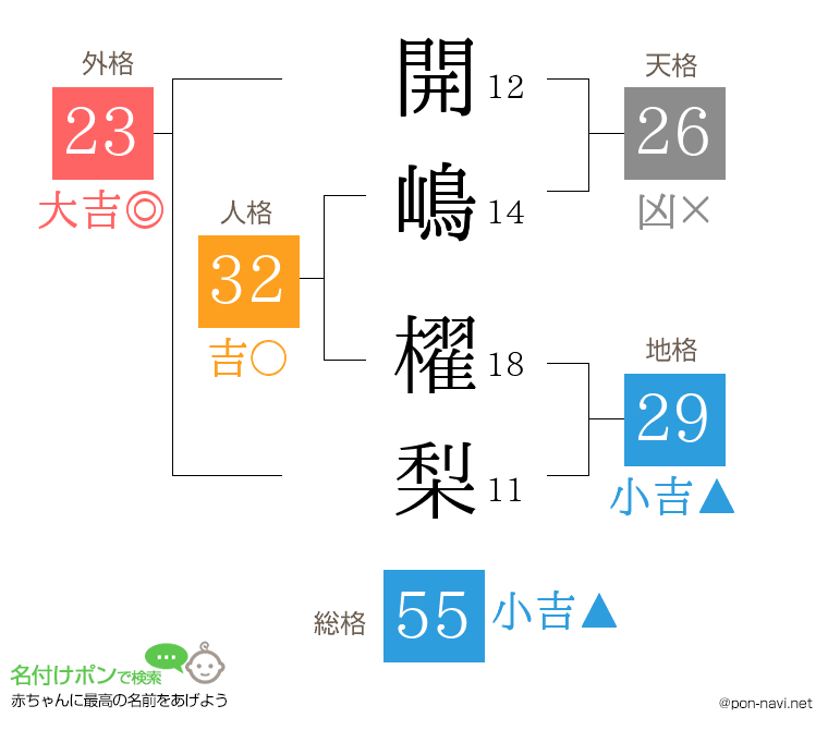 開嶋 櫂梨さんの姓名判断結果