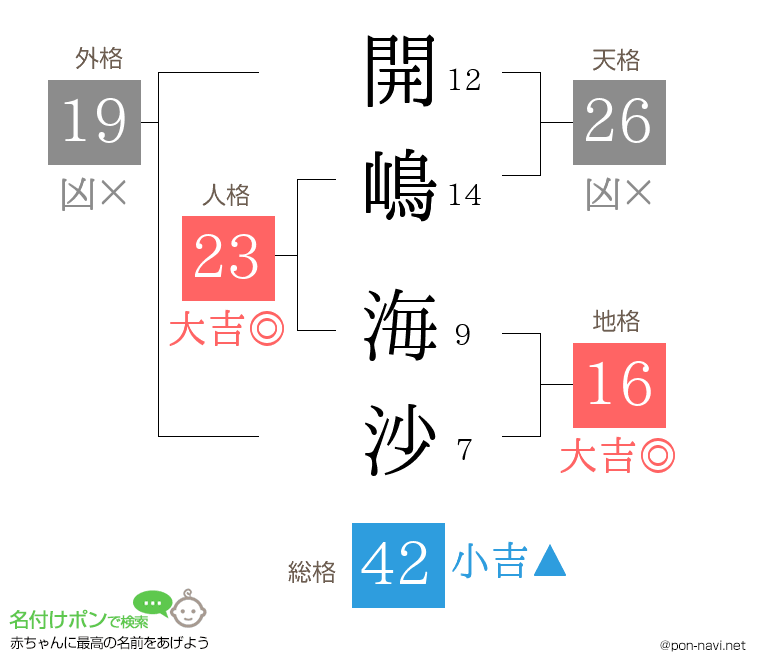 開嶋 海沙さんの姓名判断結果