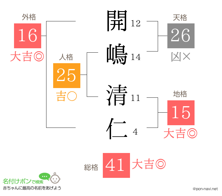 開嶋 清仁さんの姓名判断結果