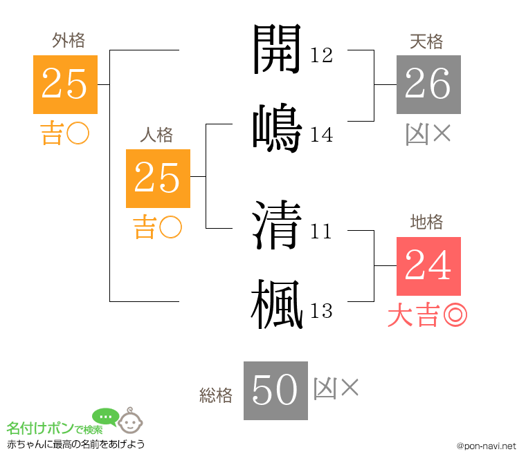 開嶋 清楓さんの姓名判断結果